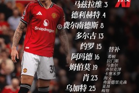 莱万多夫斯基爆冷击败曼联，比分优势明显引爆全场！的简单介绍